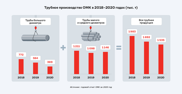 1 Инфографика 02