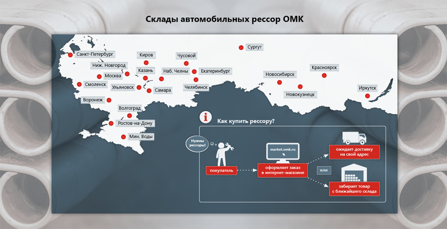 map (карта складов)