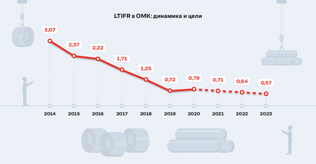 Инфографика 2 (чтобы дышать)